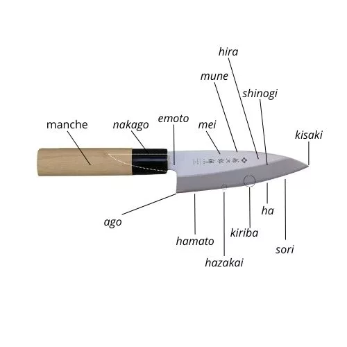 Anatomie d'un couteau de cuisine japonais